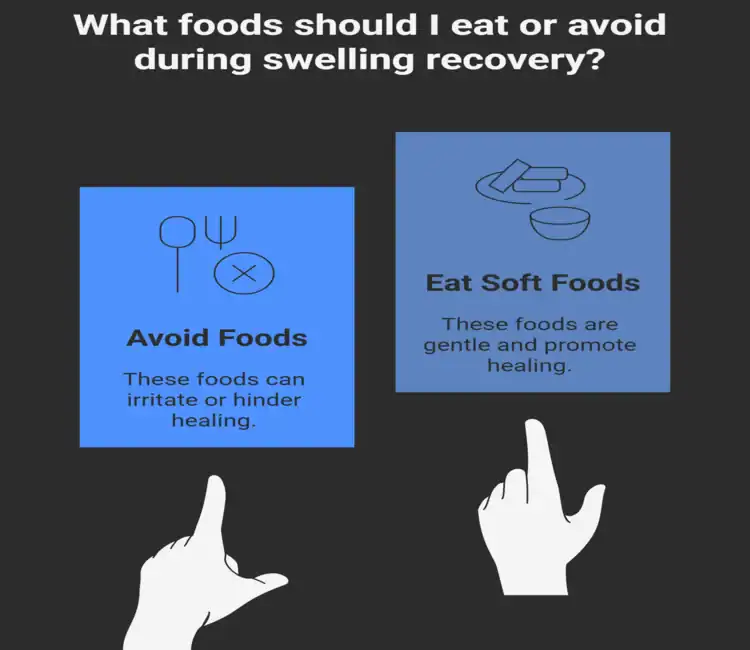 An infographic picture of the comparison of foods to avoid and foods to eat after wisdom teeth extraction