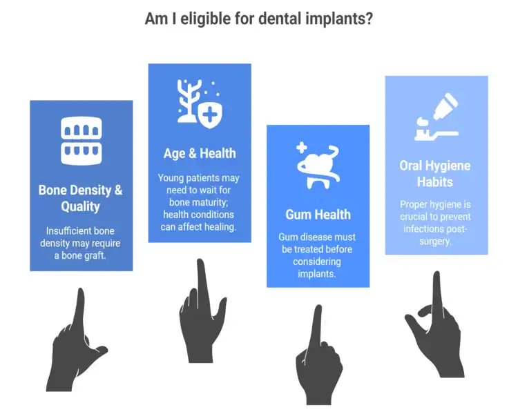 An infographic image representing Implant Eligibility