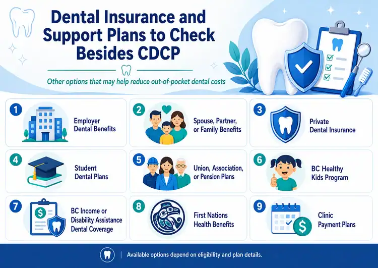 A picture about dental insurance options besides CDCP